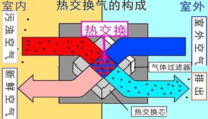 機房建設(shè)-機房新風(fēng)