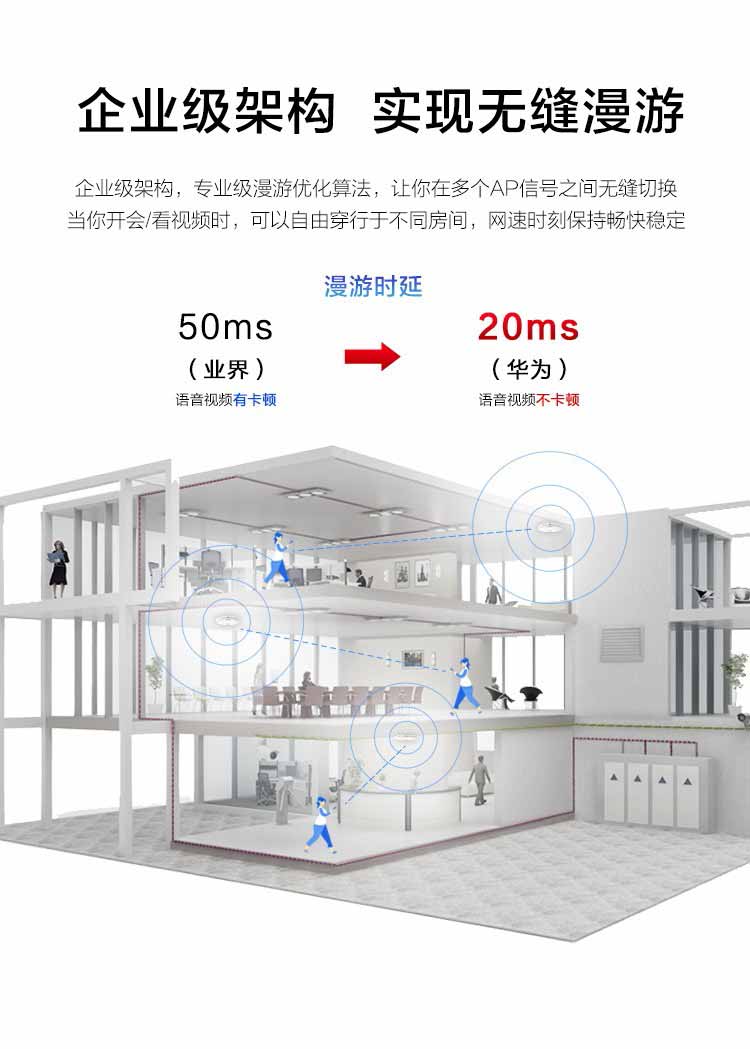 華為室內(nèi)無(wú)線AP