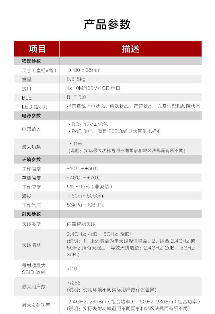 華為室內(nèi)無(wú)線AP