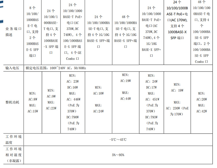 WS5820-28X-POE-WiNet_04